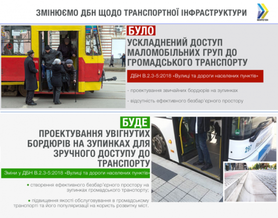 Зупинки громадського транспорту стануть зручнішими – Мінрегіон пропонує проектувати на них сучасні увігнуті бордюри Зупинки громадського транспорту стануть зручнішими – Мінрегіон пропонує проектувати на них сучасні увігнуті бордюри
