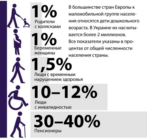 malomobilnaya gruppa naseleniya2